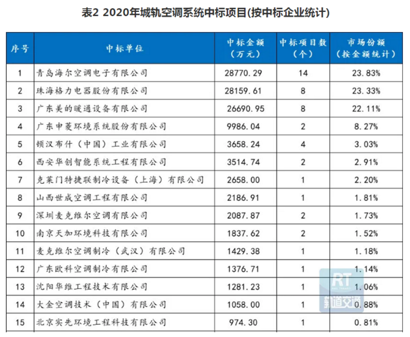 东芝空调维修：保障夏日清凉