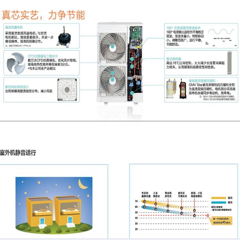 空调维修市场中的隐秘指南——以东芝为例
